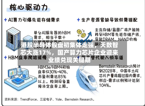港股半导体股盘初集体走强，天数智芯大涨17%，国产算力芯片企业迎来业绩兑现关键期-第2张图片