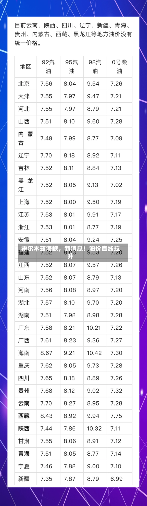 霍尔木兹海峡，新消息！油价直线拉升