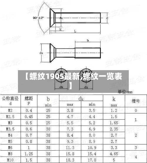 【螺纹1905最新,螺纹一览表】