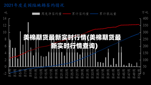 美棉期货最新实时行情(美棉期货最新实时行情查询)-第2张图片