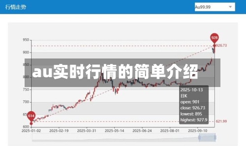 au实时行情的简单介绍-第3张图片