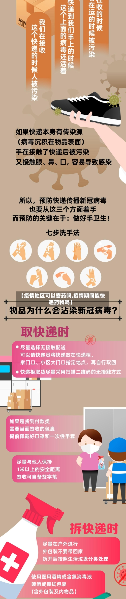 【疫情地区可以寄药吗,疫情期间能快递药物吗】