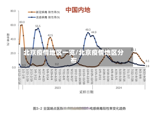 北京疫情地区一览/北京疫情地区分布-第2张图片