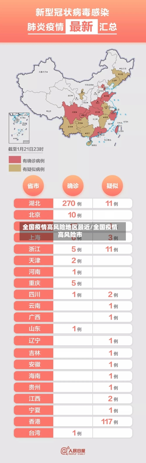 全国疫情高风险地区最近/全国疫情高风险市