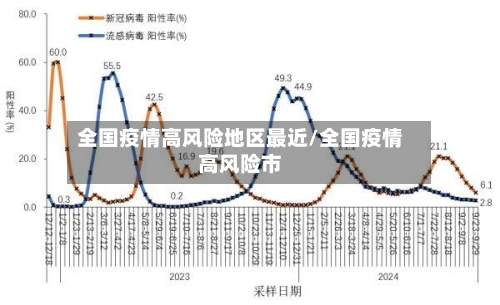 全国疫情高风险地区最近/全国疫情高风险市-第3张图片