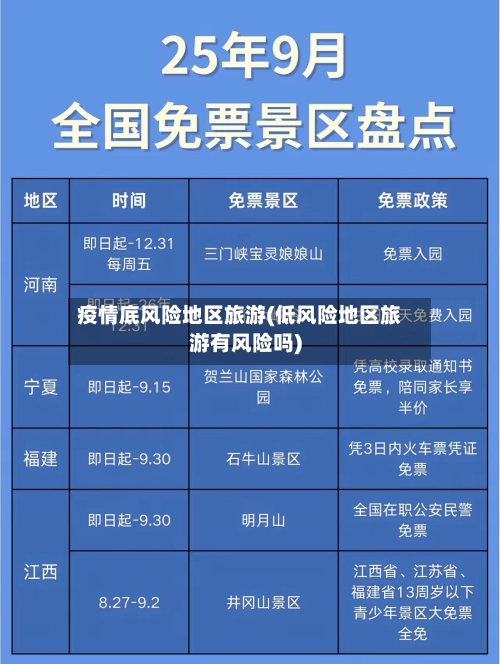 疫情底风险地区旅游(低风险地区旅游有风险吗)-第3张图片