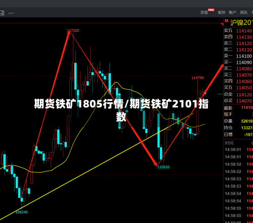 期货铁矿1805行情/期货铁矿2101指数-第3张图片