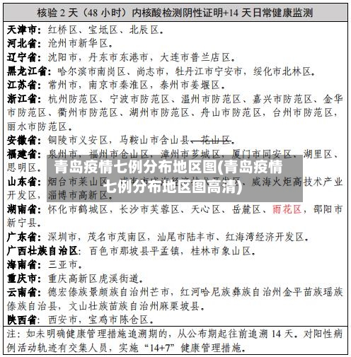 青岛疫情七例分布地区图(青岛疫情七例分布地区图高清)-第2张图片