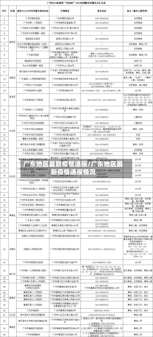 广东地区最新疫情通报/广东地区最新疫情通报情况-第2张图片