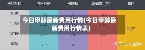 今日甲醇最新费用行情(今日甲醇最新费用行情表)