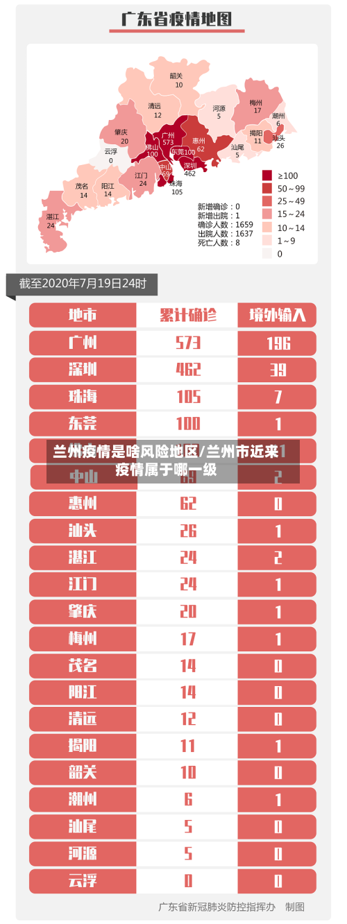 兰州疫情是啥风险地区/兰州市近来疫情属于哪一级