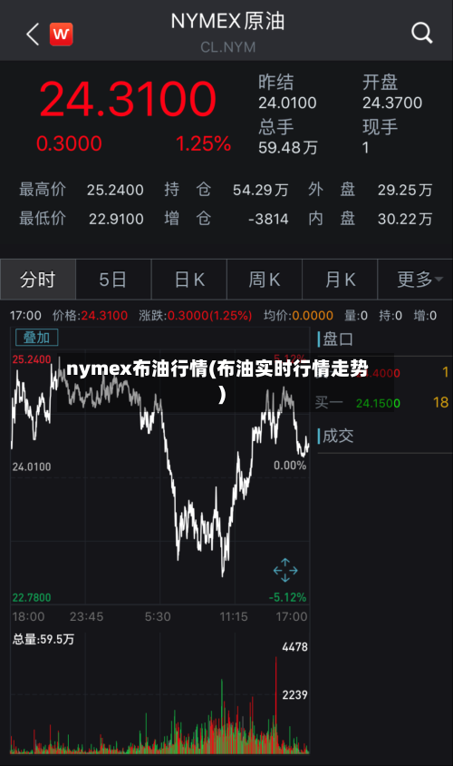 nymex布油行情(布油实时行情走势)