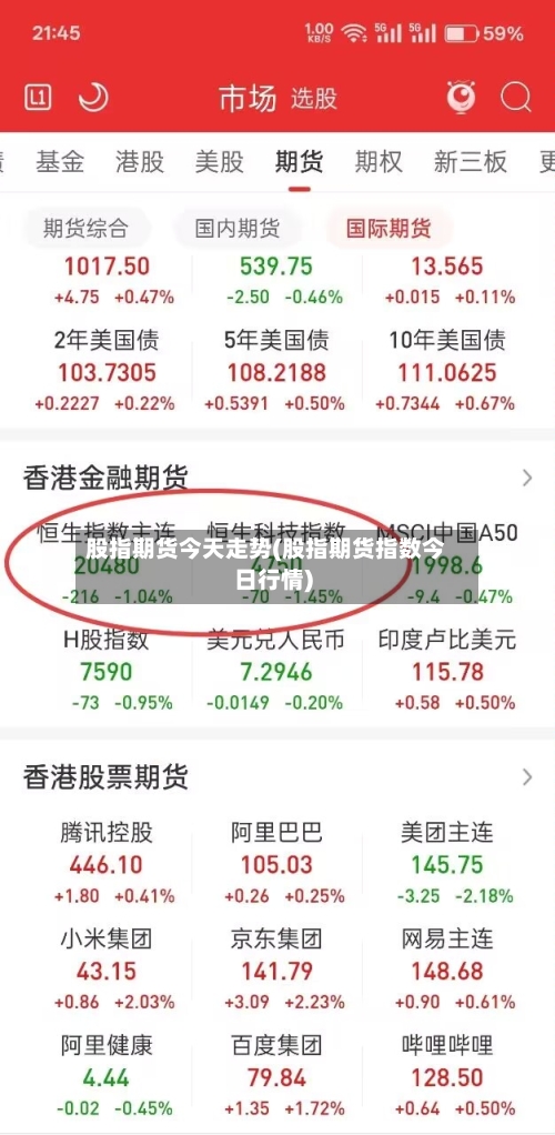 股指期货今天走势(股指期货指数今日行情)-第2张图片