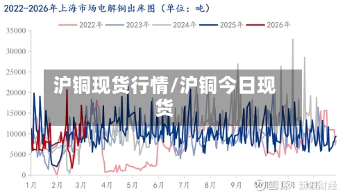 沪铜现货行情/沪铜今日现货-第2张图片