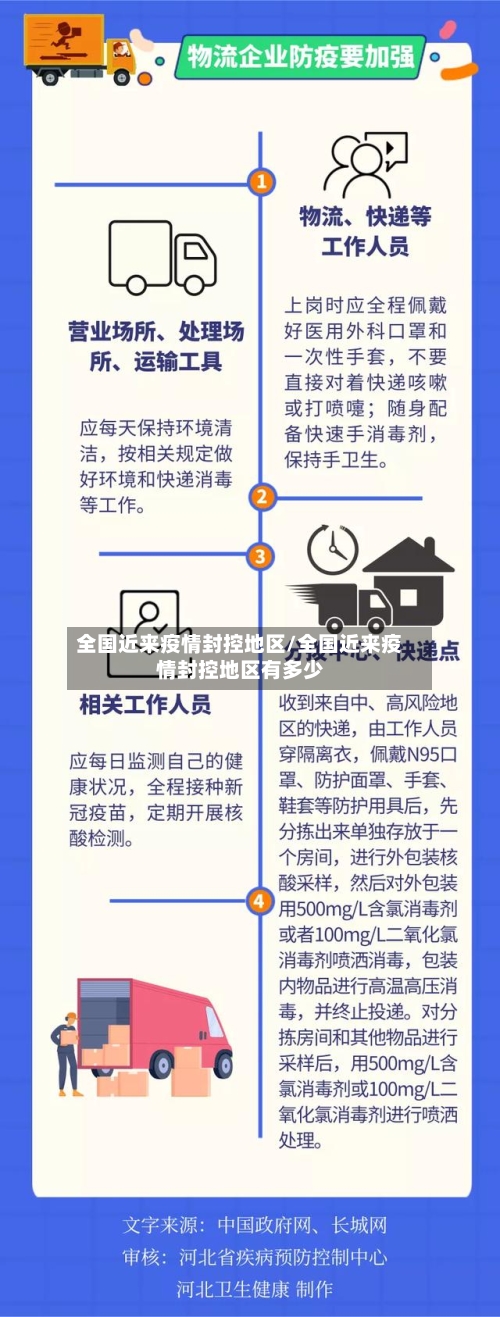 全国近来疫情封控地区/全国近来疫情封控地区有多少