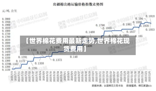 【世界棉花费用最新走势,世界棉花现货费用】