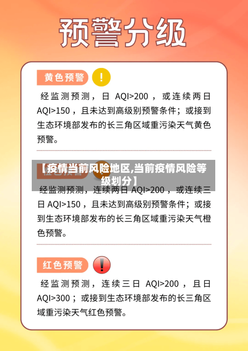 【疫情当前风险地区,当前疫情风险等级划分】