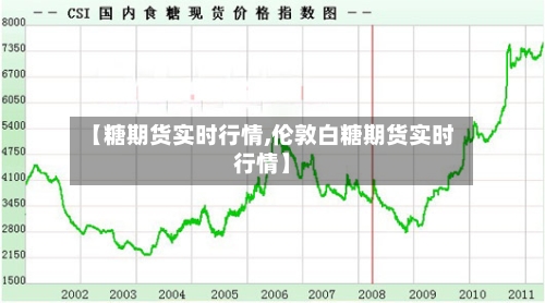 【糖期货实时行情,伦敦白糖期货实时行情】