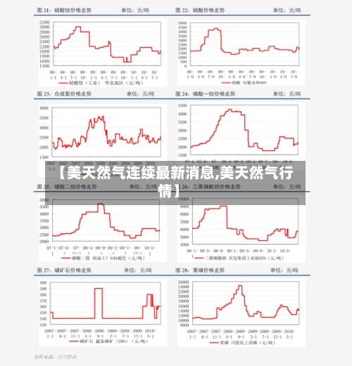 【美天然气连续最新消息,美天然气行情】