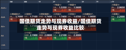 国债期货走势与现券收益/国债期货走势与现券收益比较-第2张图片