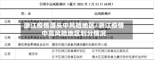 浙江疫情源头中风险地区/浙江疫情中高风险地区划分情况-第3张图片