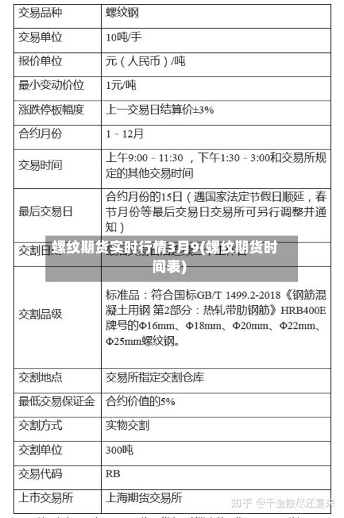 螺纹期货实时行情3月9(螺纹期货时间表)