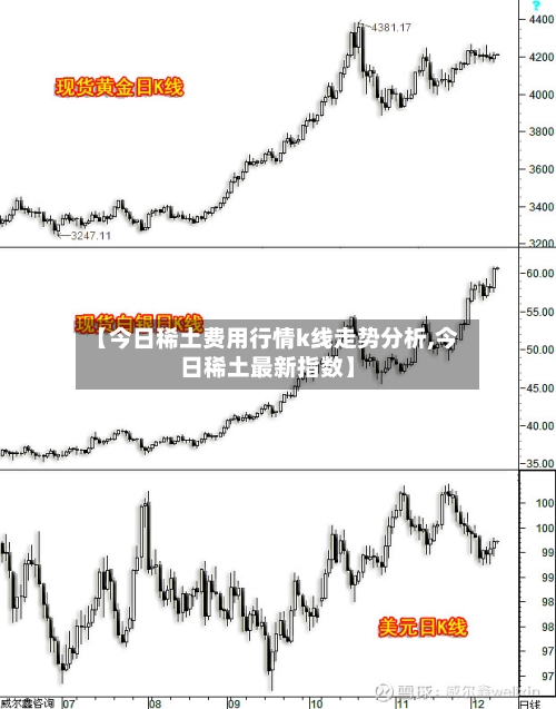 【今日稀土费用行情k线走势分析,今日稀土最新指数】