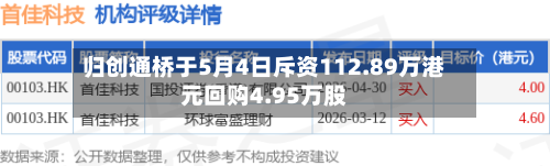归创通桥于5月4日斥资112.89万港元回购4.95万股-第2张图片