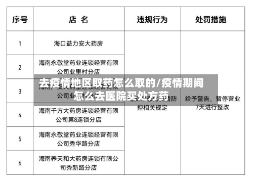 去疫情地区取药怎么取的/疫情期间怎么去医院买处方药-第2张图片