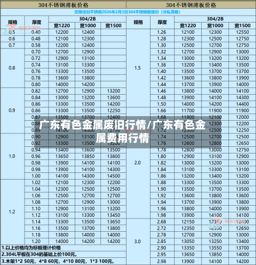 广东有色金属废旧行情/广东有色金属费用行情-第2张图片