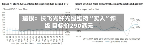 瑞银：长飞光纤光缆维持“买入”评级 目标价290港元-第3张图片