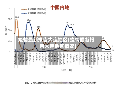 疫情最新报告大连地区(疫情最新报告大连地区情况)