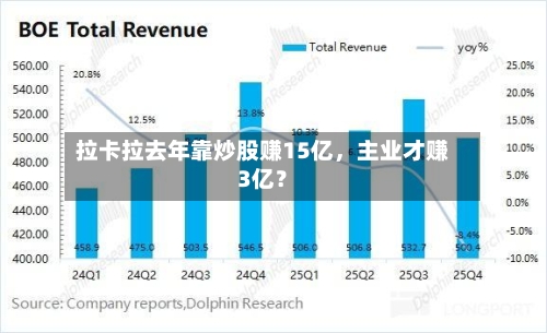 拉卡拉去年靠炒股赚15亿，主业才赚3亿？-第2张图片