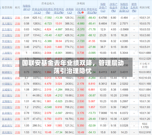 国联安基金去年业绩双降，管理层动荡引治理隐忧-第2张图片