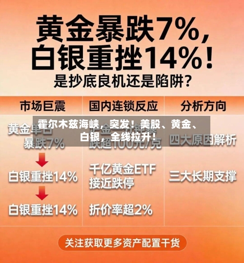 霍尔木兹海峡	，突发！美股、黄金、白银，全线拉升！-第2张图片