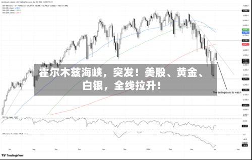 霍尔木兹海峡，突发！美股、黄金、白银，全线拉升！