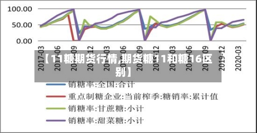 【11糖期货行情,期货糖11和糖16区别】