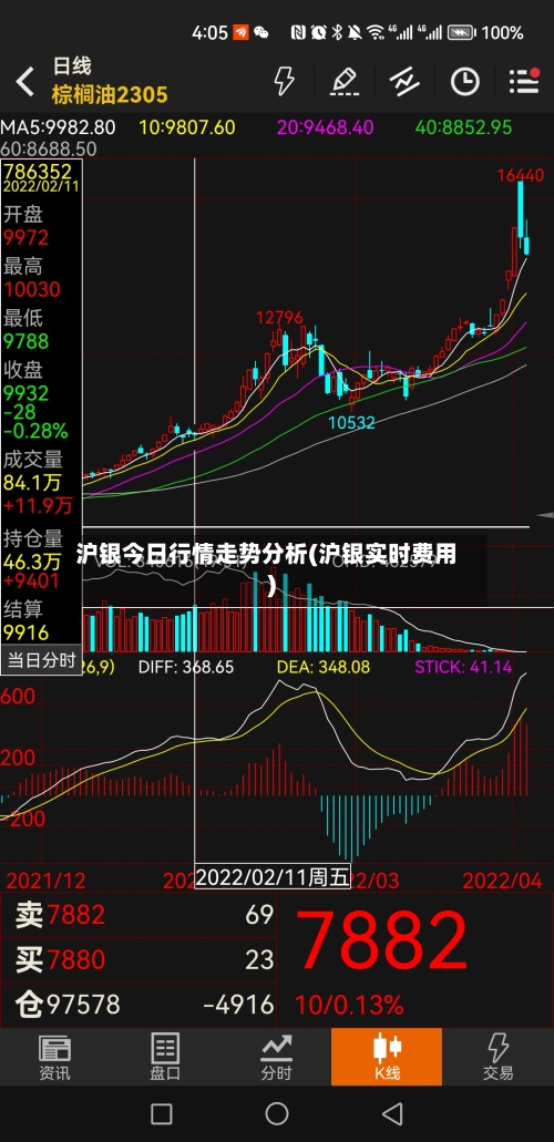 沪银今日行情走势分析(沪银实时费用)-第3张图片