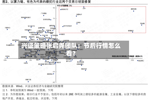 兴证策略张启尧团队：节后行情怎么看？