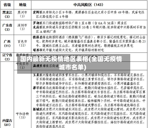 国内最新无疫情地区表格(全国无疫情城市名单)-第2张图片