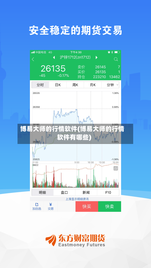 博易大师的行情软件(博易大师的行情软件有哪些)