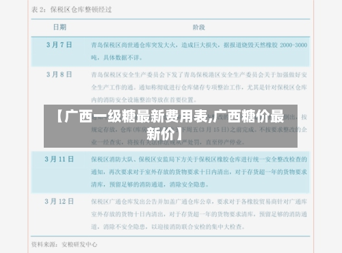 【广西一级糖最新费用表,广西糖价最新价】-第3张图片