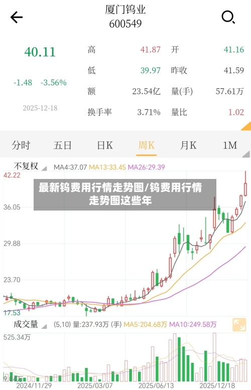 最新钨费用行情走势图/钨费用行情走势图这些年