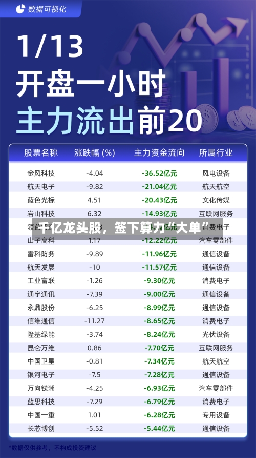 千亿龙头股，签下算力“大单”-第2张图片