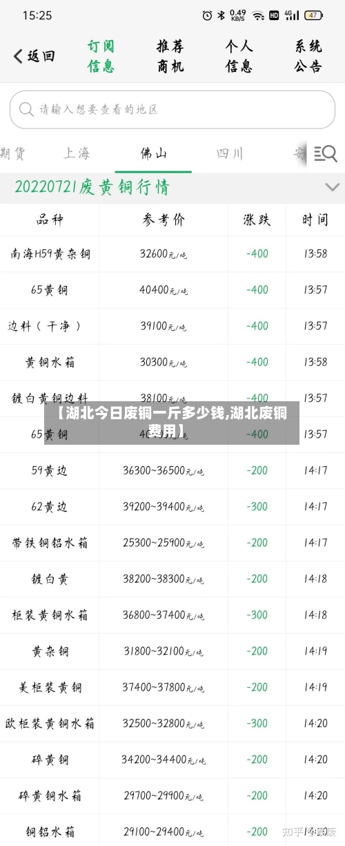 【湖北今日废铜一斤多少钱,湖北废铜费用】-第3张图片