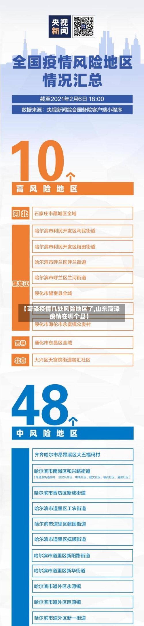 【菏泽疫情几处风险地区了,山东菏泽疫情在哪个县】
