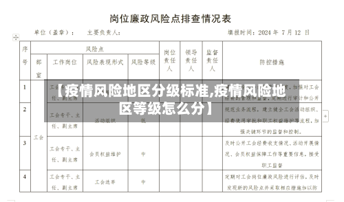 【疫情风险地区分级标准,疫情风险地区等级怎么分】-第2张图片