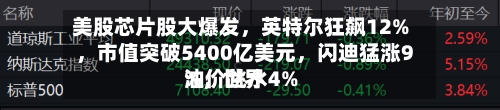 美股芯片股大爆发，英特尔狂飙12%，市值突破5400亿美元，闪迪猛涨9%，世界油价跳水4%