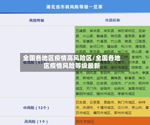 全国各地区疫情高风险区/全国各地区疫情风险等级最新-第3张图片