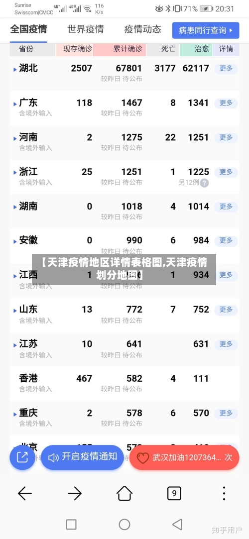 【天津疫情地区详情表格图,天津疫情划分地图】-第3张图片
